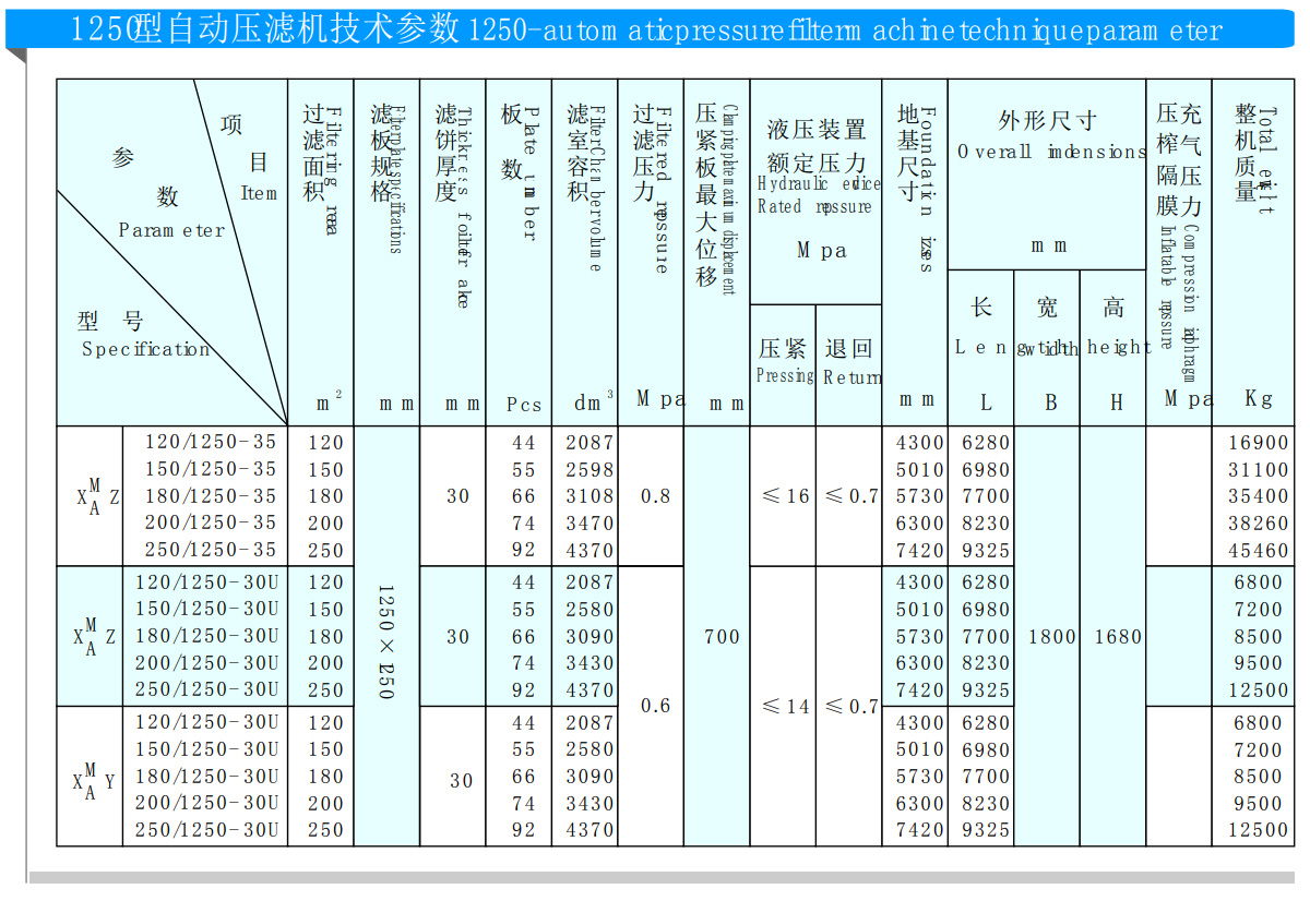 1250型程控自動(dòng)壓濾機(jī)(圖2)