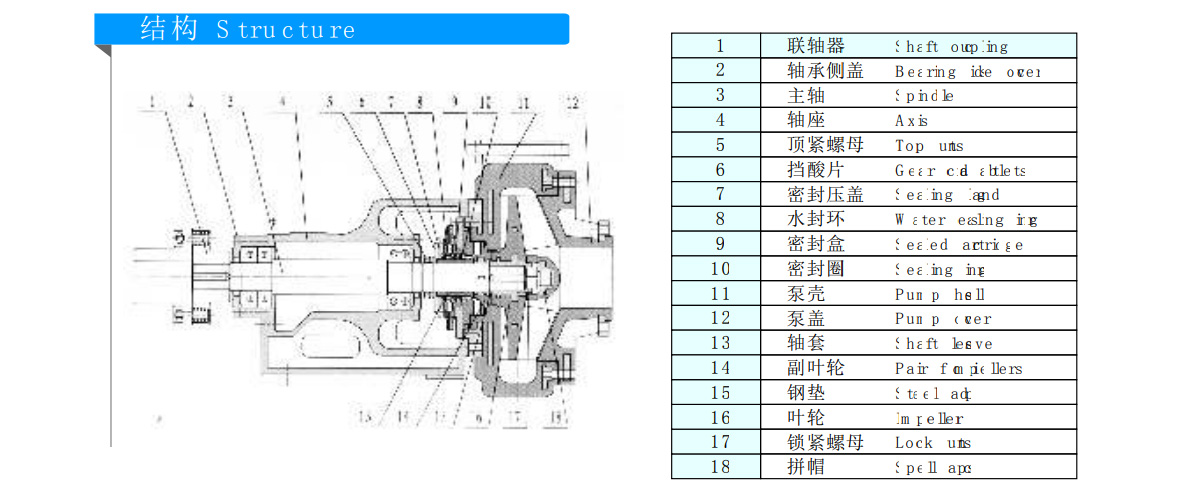 無泄漏化工料漿泵(圖1) 無泄漏化工料漿泵(圖1)