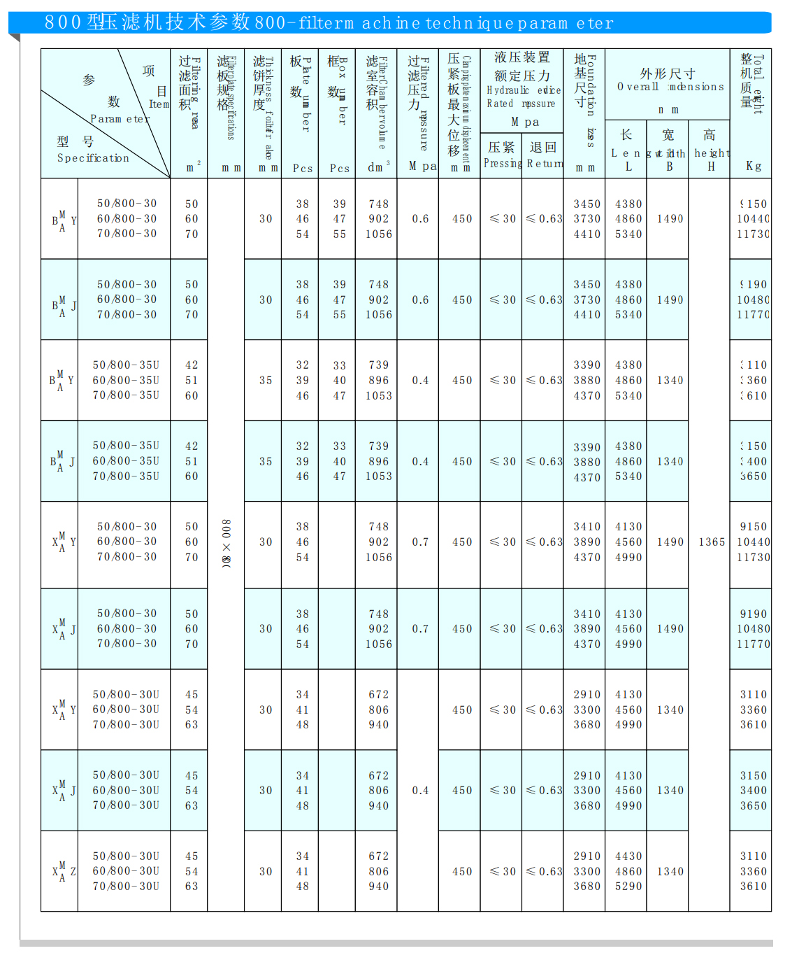 800型廂式壓濾機(圖1)